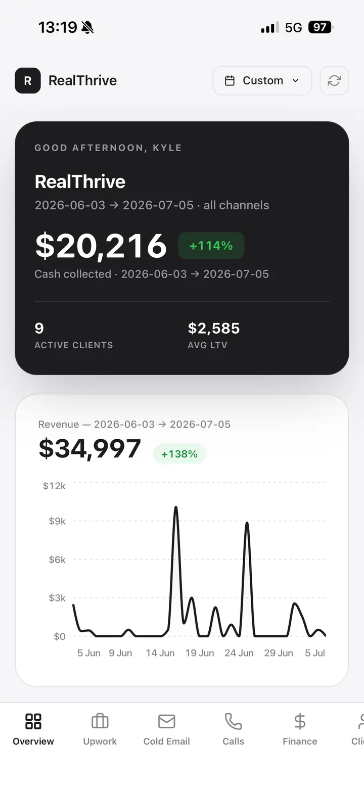 Dashboard screenshot